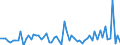 CN 2841 /Exports /Unit = Prices (Euro/ton) /Partner: United Kingdom(Excluding Northern Ireland) /Reporter: Eur27_2020 /2841:Salts of Oxometallic or Peroxometallic Acids