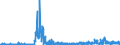 CN 2841 /Exports /Unit = Prices (Euro/ton) /Partner: Belgium /Reporter: Eur27_2020 /2841:Salts of Oxometallic or Peroxometallic Acids