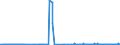 CN 2841 /Exports /Unit = Prices (Euro/ton) /Partner: Luxembourg /Reporter: Eur27_2020 /2841:Salts of Oxometallic or Peroxometallic Acids