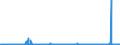 CN 2841 /Exports /Unit = Prices (Euro/ton) /Partner: Sweden /Reporter: Eur27_2020 /2841:Salts of Oxometallic or Peroxometallic Acids
