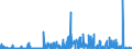 CN 2841 /Exports /Unit = Prices (Euro/ton) /Partner: Finland /Reporter: Eur27_2020 /2841:Salts of Oxometallic or Peroxometallic Acids