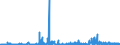 CN 2841 /Exports /Unit = Prices (Euro/ton) /Partner: Austria /Reporter: Eur27_2020 /2841:Salts of Oxometallic or Peroxometallic Acids