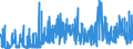 CN 2841 /Exports /Unit = Prices (Euro/ton) /Partner: Turkey /Reporter: Eur27_2020 /2841:Salts of Oxometallic or Peroxometallic Acids