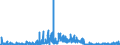 CN 2841 /Exports /Unit = Prices (Euro/ton) /Partner: Poland /Reporter: Eur27_2020 /2841:Salts of Oxometallic or Peroxometallic Acids