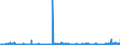 CN 2841 /Exports /Unit = Prices (Euro/ton) /Partner: Romania /Reporter: Eur27_2020 /2841:Salts of Oxometallic or Peroxometallic Acids