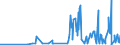 CN 2841 /Exports /Unit = Prices (Euro/ton) /Partner: Albania /Reporter: Eur27_2020 /2841:Salts of Oxometallic or Peroxometallic Acids