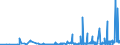 CN 2841 /Exports /Unit = Prices (Euro/ton) /Partner: Belarus /Reporter: Eur27_2020 /2841:Salts of Oxometallic or Peroxometallic Acids