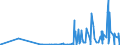 CN 2841 /Exports /Unit = Prices (Euro/ton) /Partner: Moldova /Reporter: Eur27_2020 /2841:Salts of Oxometallic or Peroxometallic Acids