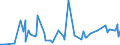 CN 2841 /Exports /Unit = Prices (Euro/ton) /Partner: Armenia /Reporter: Eur27_2020 /2841:Salts of Oxometallic or Peroxometallic Acids