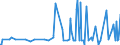 CN 2841 /Exports /Unit = Prices (Euro/ton) /Partner: Azerbaijan /Reporter: Eur27_2020 /2841:Salts of Oxometallic or Peroxometallic Acids