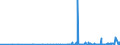 CN 2841 /Exports /Unit = Prices (Euro/ton) /Partner: Kasakhstan /Reporter: Eur27_2020 /2841:Salts of Oxometallic or Peroxometallic Acids