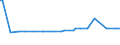 CN 2841 /Exports /Unit = Prices (Euro/ton) /Partner: Tadjikistan /Reporter: Eur27_2020 /2841:Salts of Oxometallic or Peroxometallic Acids
