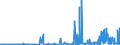 CN 2841 /Exports /Unit = Prices (Euro/ton) /Partner: Croatia /Reporter: Eur27_2020 /2841:Salts of Oxometallic or Peroxometallic Acids