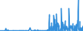 CN 2841 /Exports /Unit = Prices (Euro/ton) /Partner: Bosnia-herz. /Reporter: Eur27_2020 /2841:Salts of Oxometallic or Peroxometallic Acids