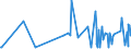 CN 2841 /Exports /Unit = Prices (Euro/ton) /Partner: Kosovo /Reporter: Eur27_2020 /2841:Salts of Oxometallic or Peroxometallic Acids
