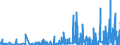 CN 2841 /Exports /Unit = Prices (Euro/ton) /Partner: Egypt /Reporter: Eur27_2020 /2841:Salts of Oxometallic or Peroxometallic Acids