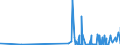 CN 2841 /Exports /Unit = Prices (Euro/ton) /Partner: Burkina Faso /Reporter: Eur27_2020 /2841:Salts of Oxometallic or Peroxometallic Acids