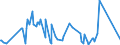 CN 2841 /Exports /Unit = Prices (Euro/ton) /Partner: Niger /Reporter: Eur27_2020 /2841:Salts of Oxometallic or Peroxometallic Acids