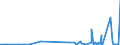 CN 2841 /Exports /Unit = Prices (Euro/ton) /Partner: Cape Verde /Reporter: Eur27_2020 /2841:Salts of Oxometallic or Peroxometallic Acids