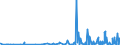 CN 2841 /Exports /Unit = Prices (Euro/ton) /Partner: Senegal /Reporter: Eur27_2020 /2841:Salts of Oxometallic or Peroxometallic Acids