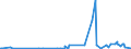 CN 2841 /Exports /Unit = Prices (Euro/ton) /Partner: Guinea /Reporter: Eur27_2020 /2841:Salts of Oxometallic or Peroxometallic Acids