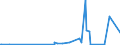 CN 2841 /Exports /Unit = Prices (Euro/ton) /Partner: Sierra Leone /Reporter: European Union /2841:Salts of Oxometallic or Peroxometallic Acids