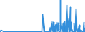 CN 2841 /Exports /Unit = Prices (Euro/ton) /Partner: Ivory Coast /Reporter: Eur27_2020 /2841:Salts of Oxometallic or Peroxometallic Acids