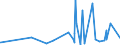 CN 2841 /Exports /Unit = Prices (Euro/ton) /Partner: Togo /Reporter: Eur27_2020 /2841:Salts of Oxometallic or Peroxometallic Acids