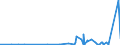 CN 2841 /Exports /Unit = Prices (Euro/ton) /Partner: Benin /Reporter: Eur27_2020 /2841:Salts of Oxometallic or Peroxometallic Acids