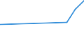 CN 2841 /Exports /Unit = Prices (Euro/ton) /Partner: Centr.africa /Reporter: Eur27_2020 /2841:Salts of Oxometallic or Peroxometallic Acids