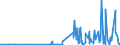 CN 2841 /Exports /Unit = Prices (Euro/ton) /Partner: Gabon /Reporter: Eur27_2020 /2841:Salts of Oxometallic or Peroxometallic Acids