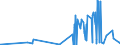 CN 2841 /Exports /Unit = Prices (Euro/ton) /Partner: Congo /Reporter: Eur27_2020 /2841:Salts of Oxometallic or Peroxometallic Acids