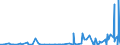 CN 2841 /Exports /Unit = Prices (Euro/ton) /Partner: Congo (Dem. Rep.) /Reporter: Eur27_2020 /2841:Salts of Oxometallic or Peroxometallic Acids