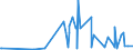 CN 2841 /Exports /Unit = Prices (Euro/ton) /Partner: Rwanda /Reporter: Eur27_2020 /2841:Salts of Oxometallic or Peroxometallic Acids