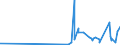 CN 2841 /Exports /Unit = Prices (Euro/ton) /Partner: Burundi /Reporter: Eur27_2020 /2841:Salts of Oxometallic or Peroxometallic Acids