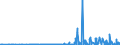 CN 2841 /Exports /Unit = Prices (Euro/ton) /Partner: Angola /Reporter: Eur27_2020 /2841:Salts of Oxometallic or Peroxometallic Acids