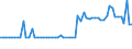 CN 28421000 /Exports /Unit = Prices (Euro/ton) /Partner: United Kingdom(Northern Ireland) /Reporter: Eur27_2020 /28421000:Double or Complex Silicates of Inorganic Acids or Peroxoacids, Incl. Aluminosilicates Whether or not Chemically Defined (Excl. Inorganic or Organic Compounds of Mercury Whether or not Chemically Defined)