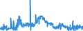 CN 28429010 /Exports /Unit = Prices (Euro/ton) /Partner: Italy /Reporter: Eur27_2020 /28429010:Salts, Double Salts or Complex Salts of Selenium or Tellurium Acids