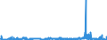 CN 28429010 /Exports /Unit = Prices (Euro/ton) /Partner: United Kingdom /Reporter: Eur27_2020 /28429010:Salts, Double Salts or Complex Salts of Selenium or Tellurium Acids