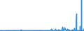 CN 28429010 /Exports /Unit = Prices (Euro/ton) /Partner: Greece /Reporter: Eur27_2020 /28429010:Salts, Double Salts or Complex Salts of Selenium or Tellurium Acids
