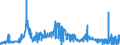 CN 28429010 /Exports /Unit = Prices (Euro/ton) /Partner: Portugal /Reporter: Eur27_2020 /28429010:Salts, Double Salts or Complex Salts of Selenium or Tellurium Acids