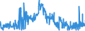 CN 28429010 /Exports /Unit = Prices (Euro/ton) /Partner: Spain /Reporter: Eur27_2020 /28429010:Salts, Double Salts or Complex Salts of Selenium or Tellurium Acids