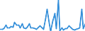 CN 28429010 /Exports /Unit = Prices (Euro/ton) /Partner: United Kingdom(Excluding Northern Ireland) /Reporter: Eur27_2020 /28429010:Salts, Double Salts or Complex Salts of Selenium or Tellurium Acids