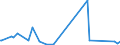 CN 28429010 /Exports /Unit = Prices (Euro/ton) /Partner: Iceland /Reporter: Eur27_2020 /28429010:Salts, Double Salts or Complex Salts of Selenium or Tellurium Acids