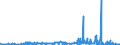 CN 28429010 /Exports /Unit = Prices (Euro/ton) /Partner: Finland /Reporter: Eur27_2020 /28429010:Salts, Double Salts or Complex Salts of Selenium or Tellurium Acids