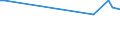 CN 28429010 /Exports /Unit = Prices (Euro/ton) /Partner: Malta /Reporter: Eur27_2020 /28429010:Salts, Double Salts or Complex Salts of Selenium or Tellurium Acids
