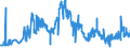 CN 28429010 /Exports /Unit = Prices (Euro/ton) /Partner: Poland /Reporter: Eur27_2020 /28429010:Salts, Double Salts or Complex Salts of Selenium or Tellurium Acids