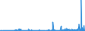 CN 28429010 /Exports /Unit = Prices (Euro/ton) /Partner: Hungary /Reporter: Eur27_2020 /28429010:Salts, Double Salts or Complex Salts of Selenium or Tellurium Acids