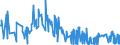 CN 28429010 /Exports /Unit = Prices (Euro/ton) /Partner: Ukraine /Reporter: Eur27_2020 /28429010:Salts, Double Salts or Complex Salts of Selenium or Tellurium Acids
