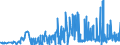 CN 28429010 /Exports /Unit = Prices (Euro/ton) /Partner: Slovenia /Reporter: Eur27_2020 /28429010:Salts, Double Salts or Complex Salts of Selenium or Tellurium Acids